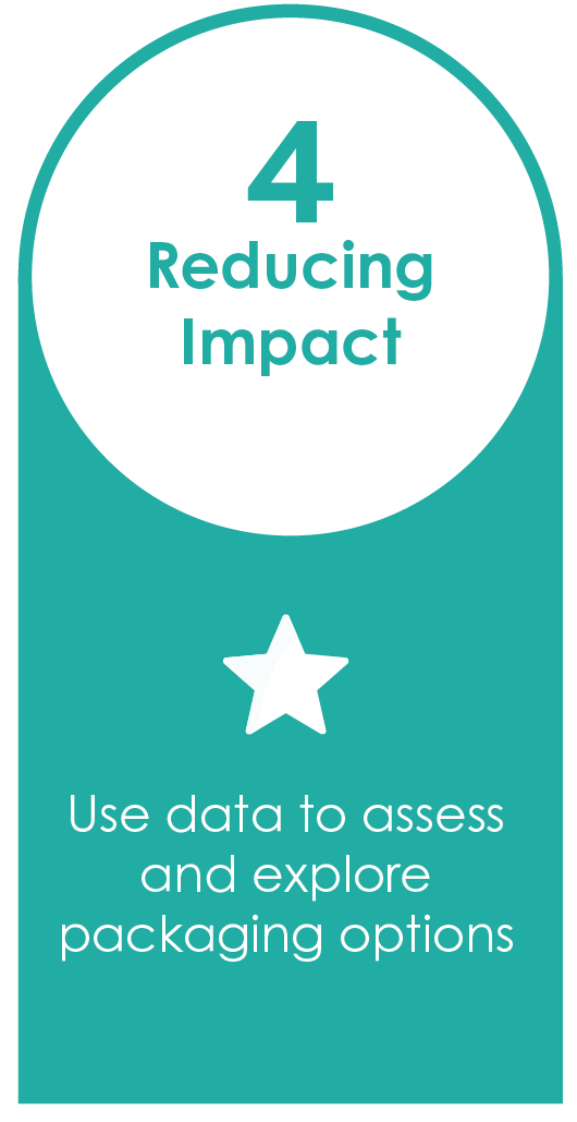 Plastic Packaging Tax The Wastepack Group